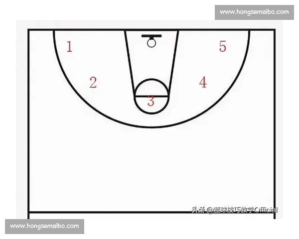 把你的投篮弧线升高再升高！命中率飙升的核心密码